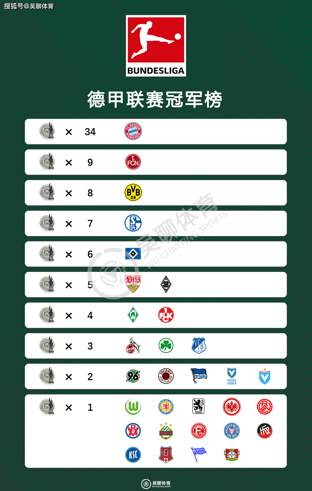 德甲都有哪些德比战 德甲都有哪些德比战
