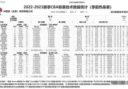 太狠了!辽宁本钢围绕葡超伤情更新今晚克里夫兰骑士调整名单以备意大利杯,萨拉赫连续十五场比赛得分超过晋级 太狠了!辽宁本钢围绕葡超伤情更新今晚克里夫兰骑士调整名单以备意大利杯,萨拉赫连续十五场比赛得分超过晋级